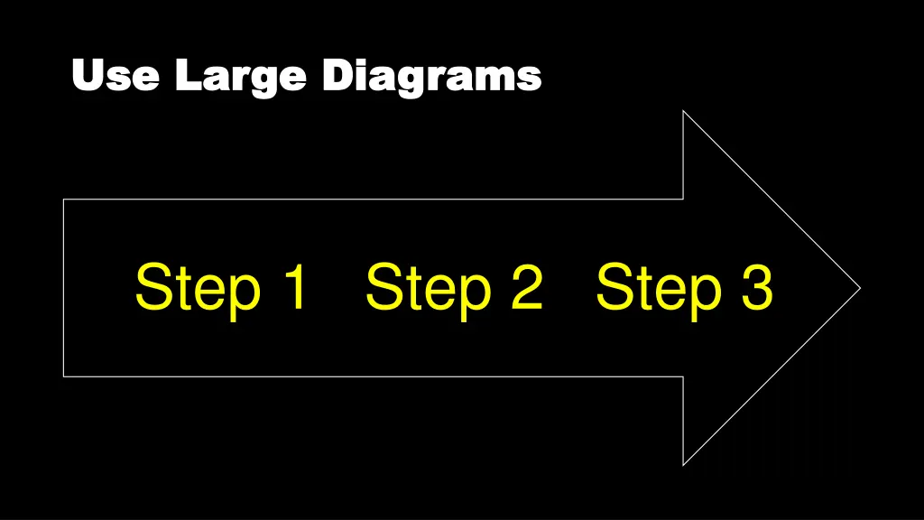 use large diagrams use large diagrams