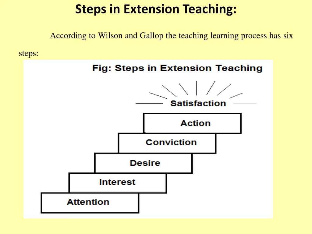 steps in extension teaching