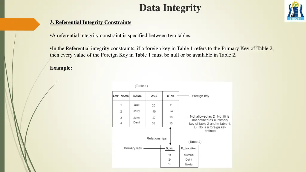 data integrity 4