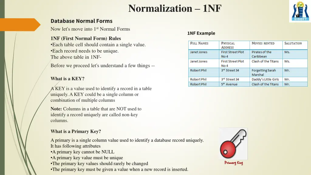 normalization 1nf