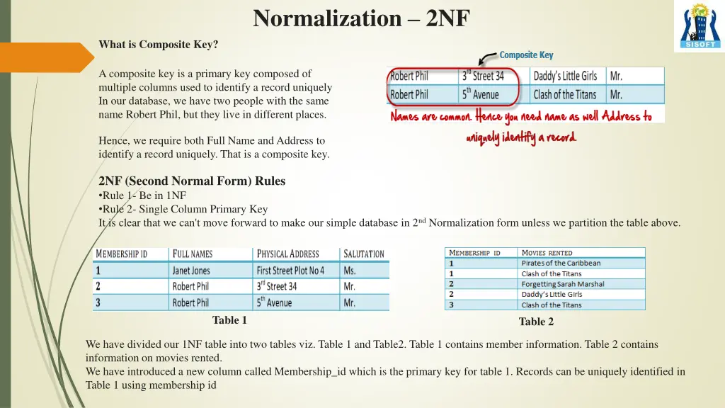 normalization 2nf