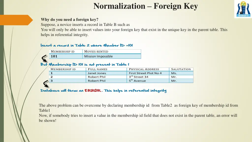 normalization foreign key 1