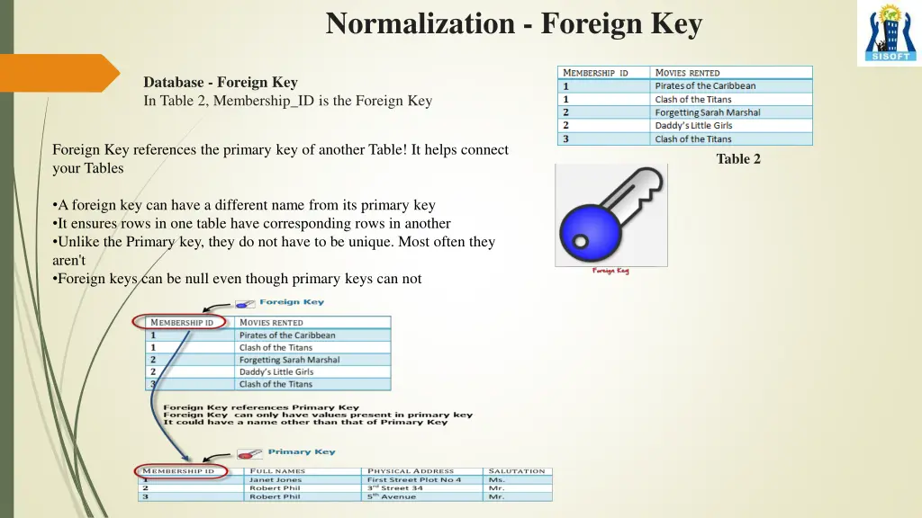 normalization foreign key
