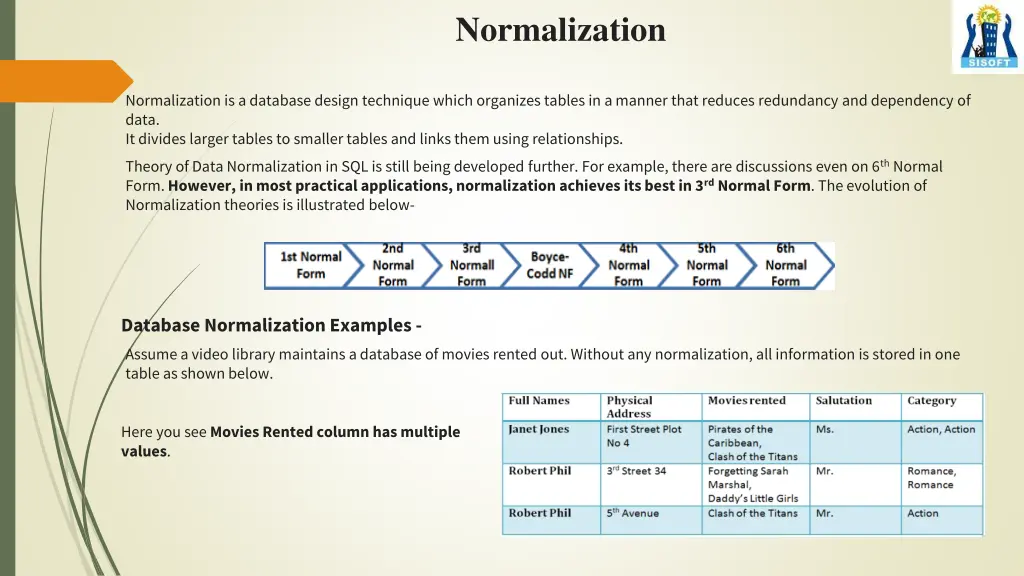 normalization