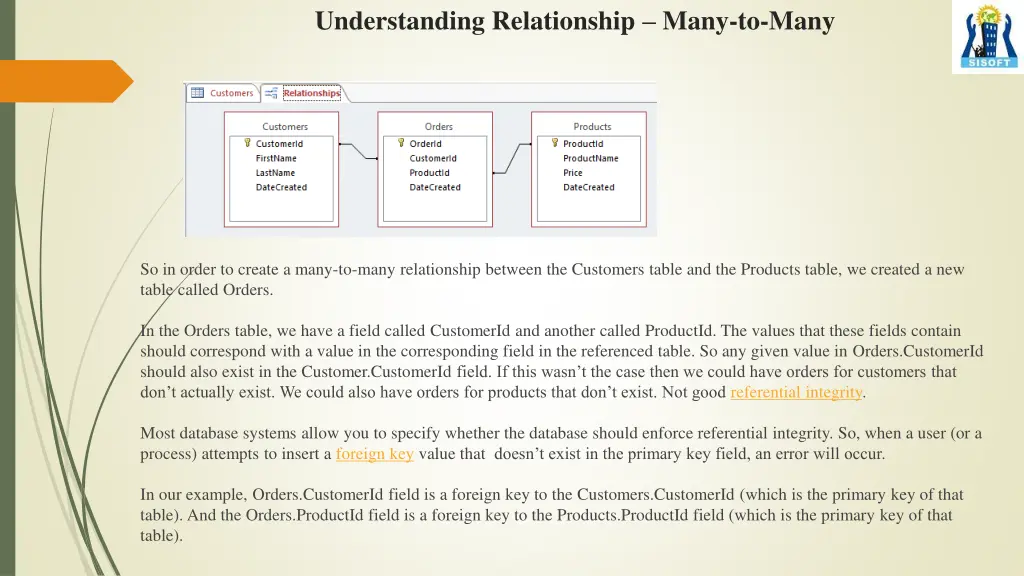 understanding relationship many to many