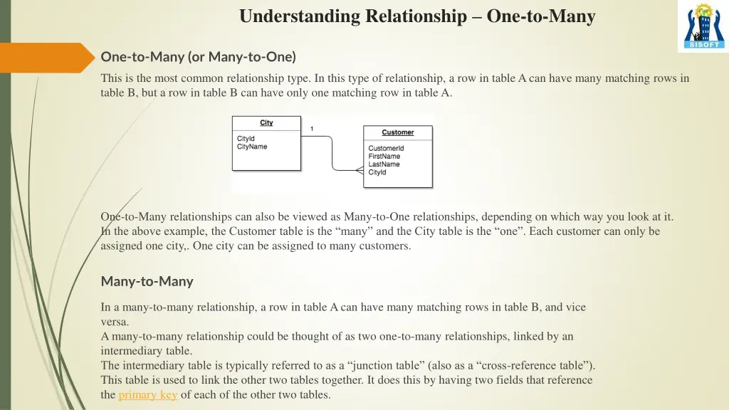 understanding relationship one to many