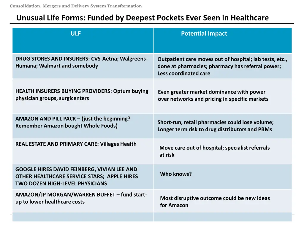 consolidation mergers and delivery system 6