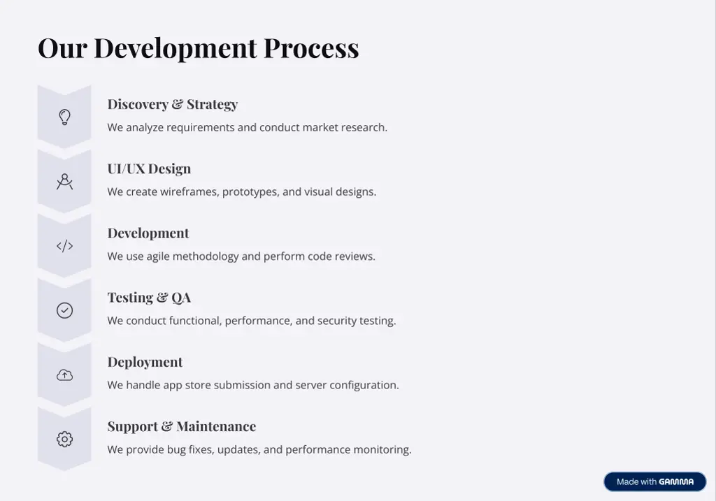 our development process