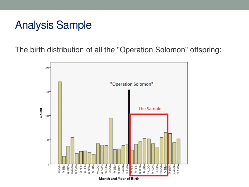 analysis sample 1