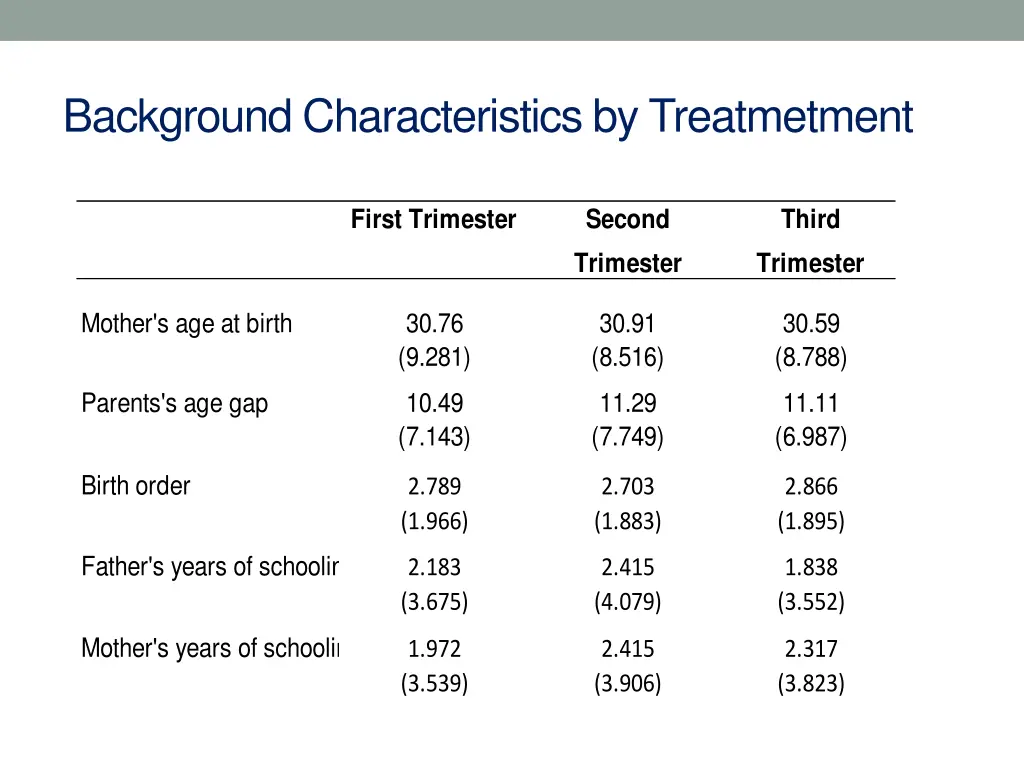 background characteristics by treatmetment