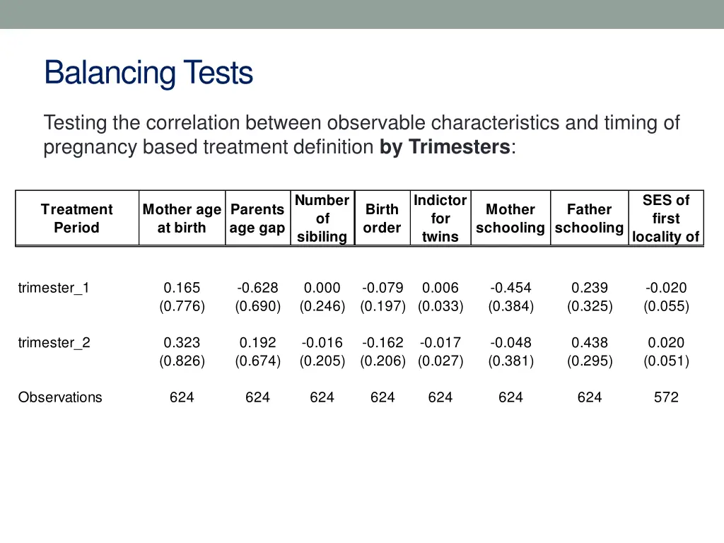 balancing tests