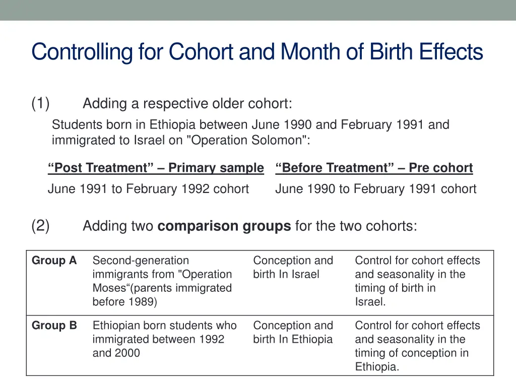 controlling for cohort and month of birth effects