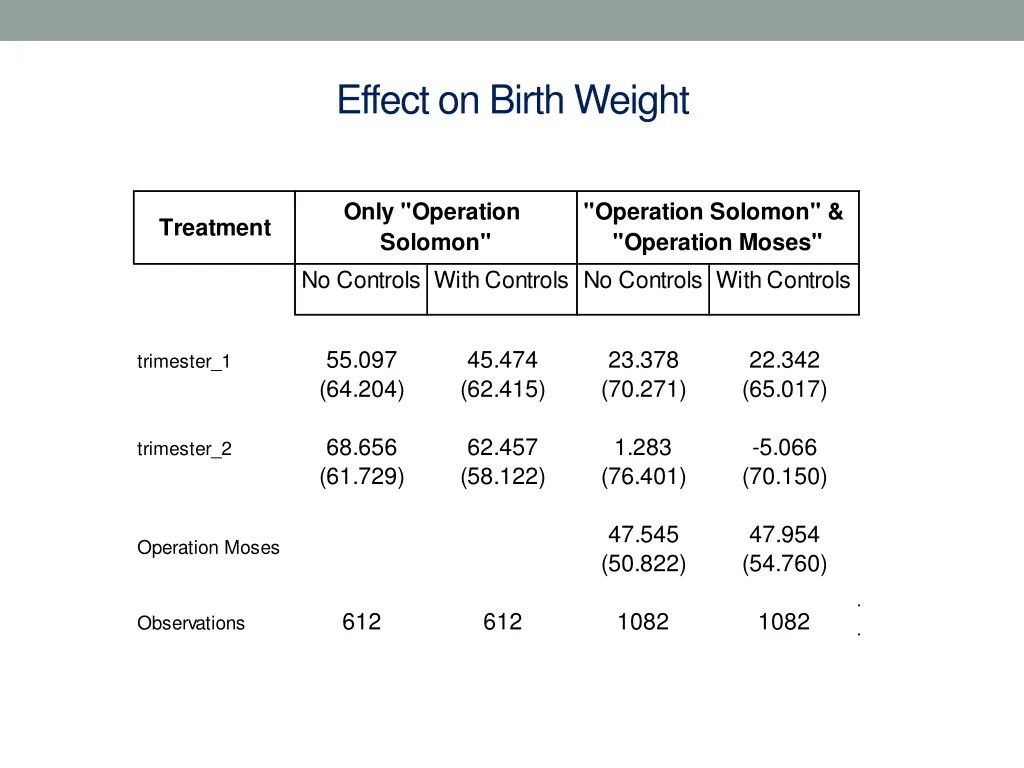 effect on birth weight 1