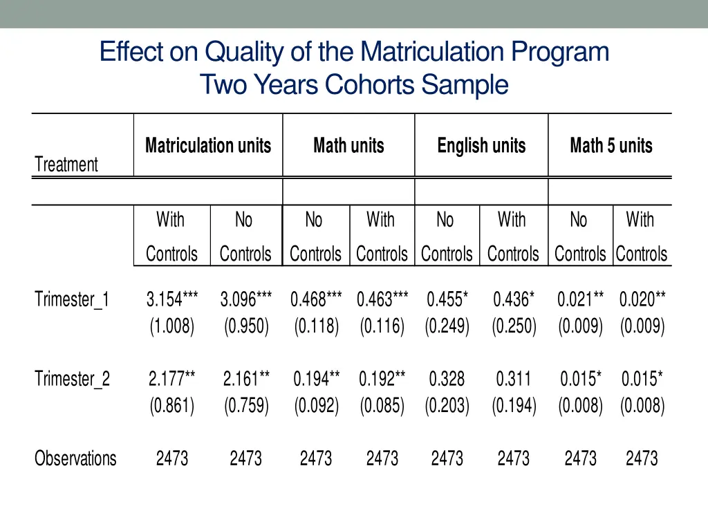 effect on quality of the matriculation program 1