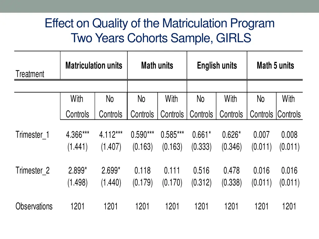 effect on quality of the matriculation program 2