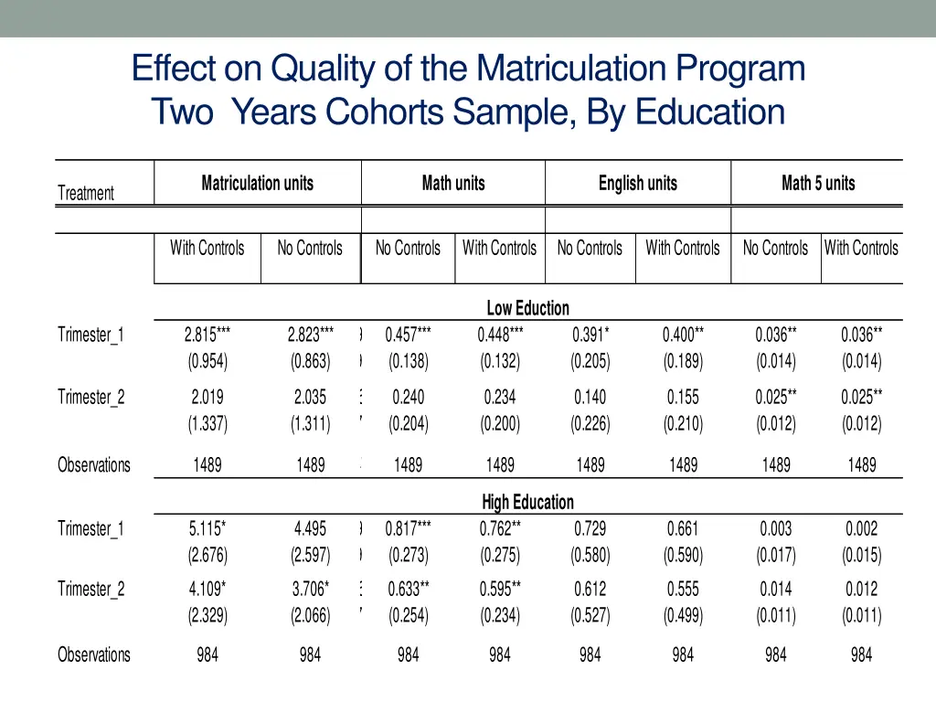 effect on quality of the matriculation program 4