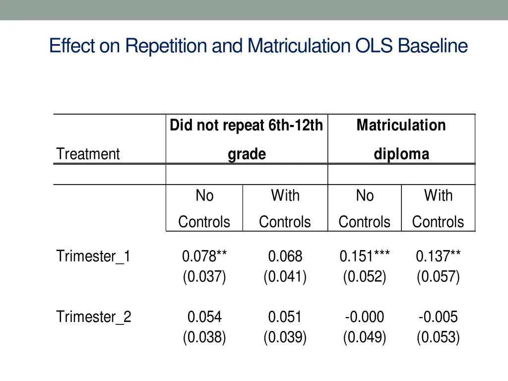 effect on repetition and matriculation