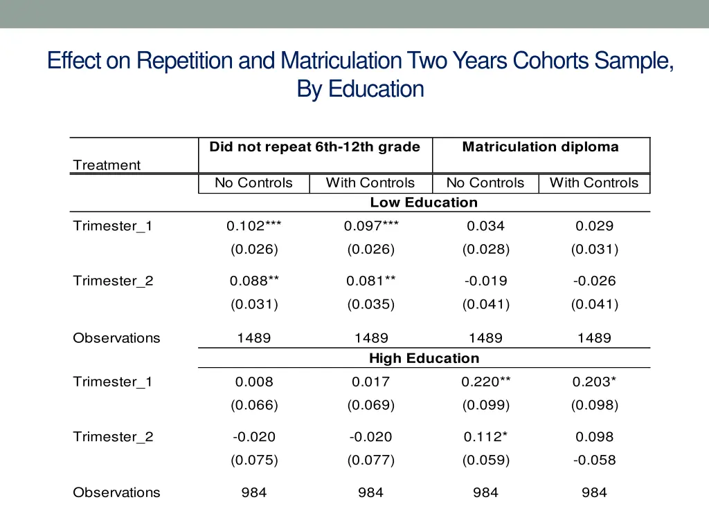 effect on repetition and matriculation two years 3