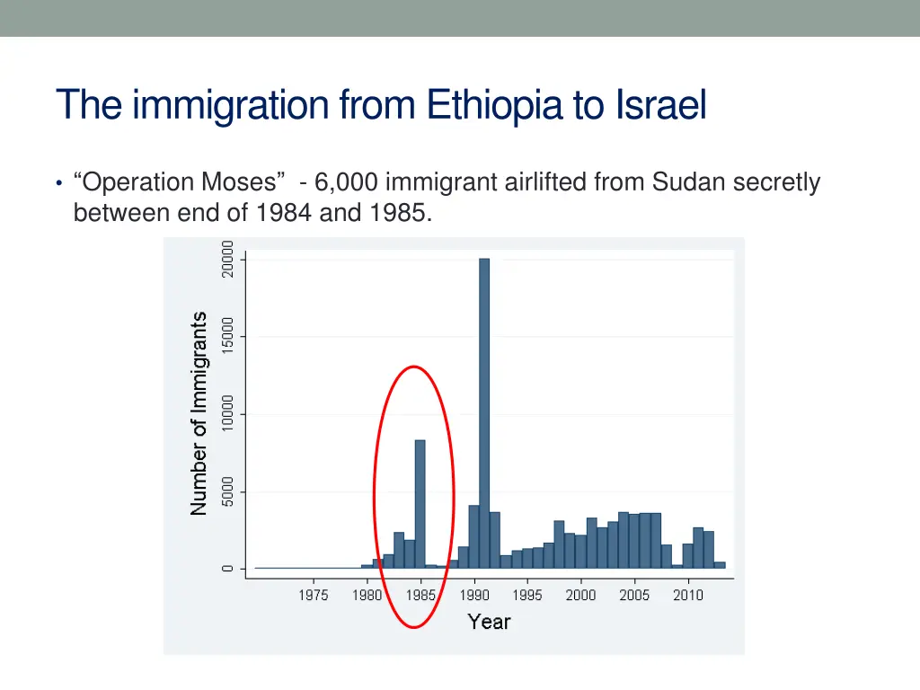 the immigration from ethiopia to israel 1