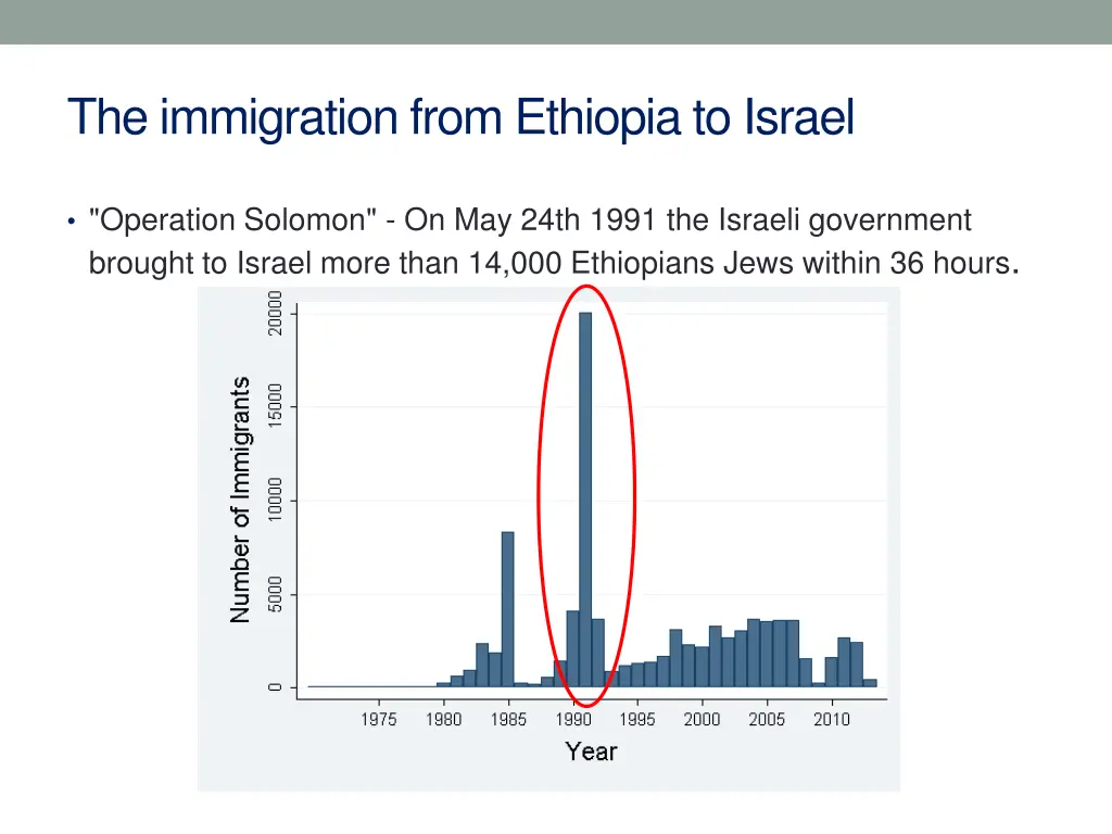 the immigration from ethiopia to israel 2