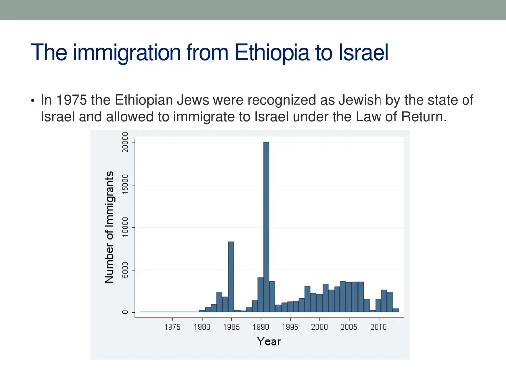 the immigration from ethiopia to israel
