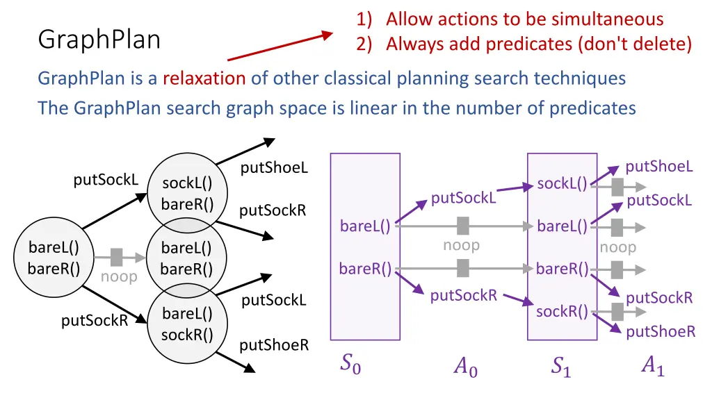 1 allow actions to be simultaneous 2 always 1