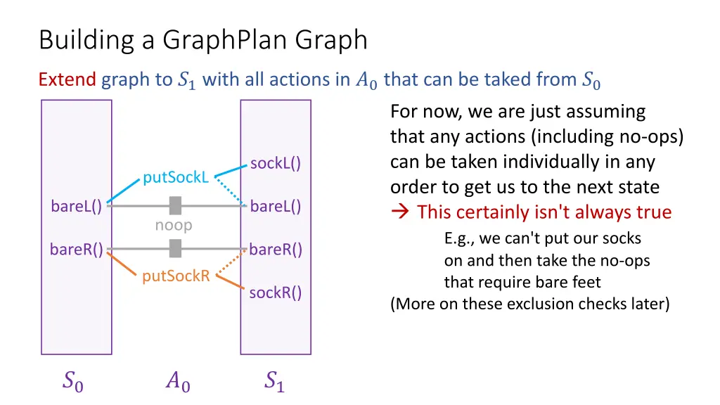 building a graphplan graph 1