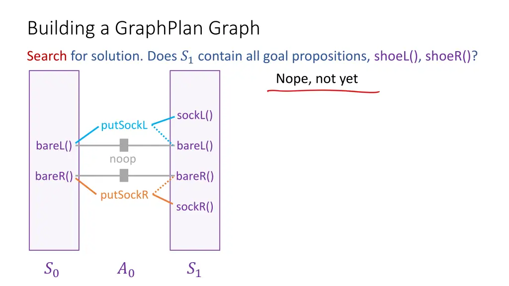 building a graphplan graph 2