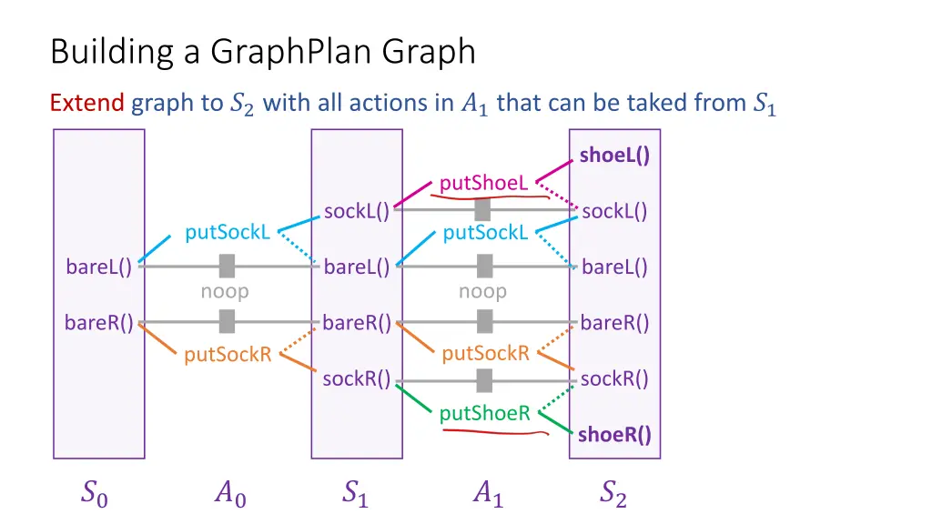 building a graphplan graph 3