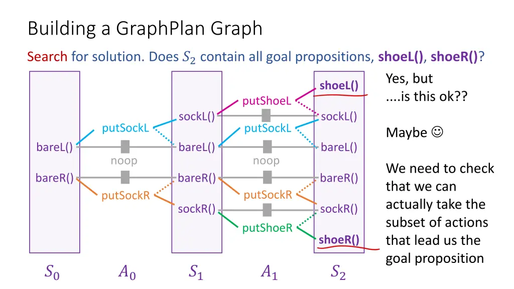 building a graphplan graph 4