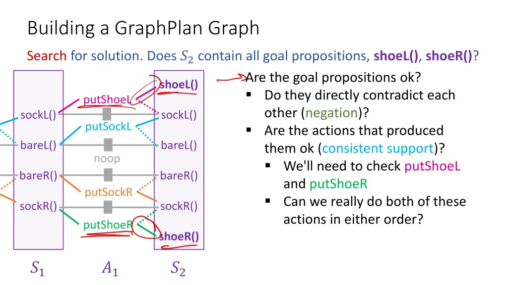 building a graphplan graph 5