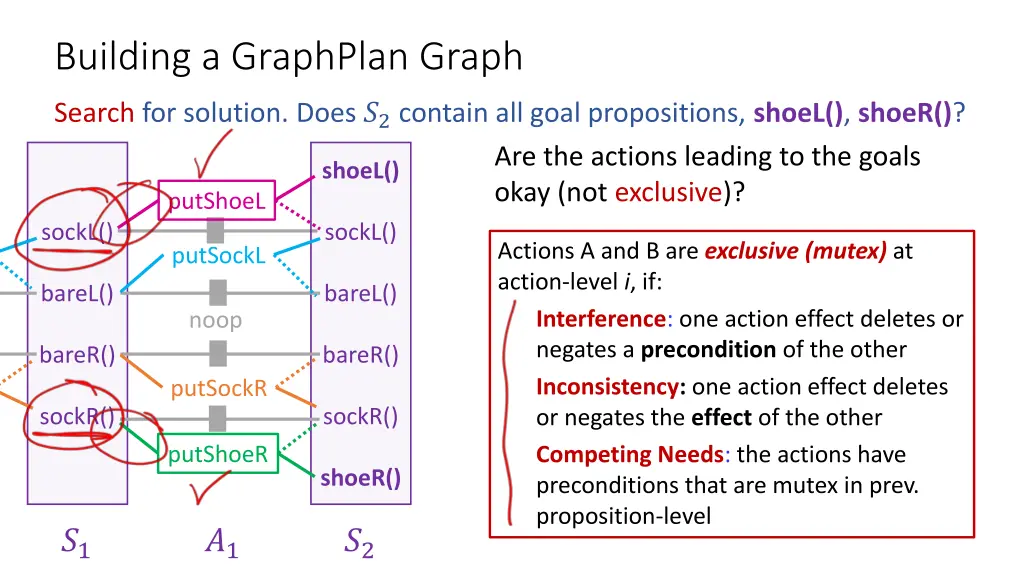 building a graphplan graph 6