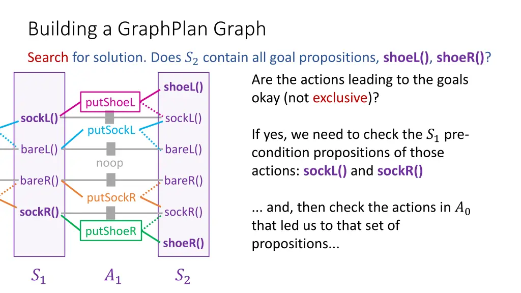 building a graphplan graph 7