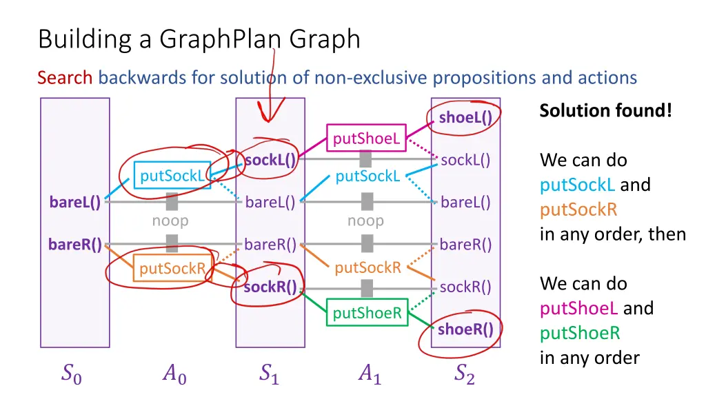 building a graphplan graph 8