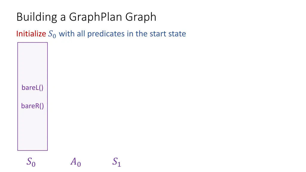 building a graphplan graph