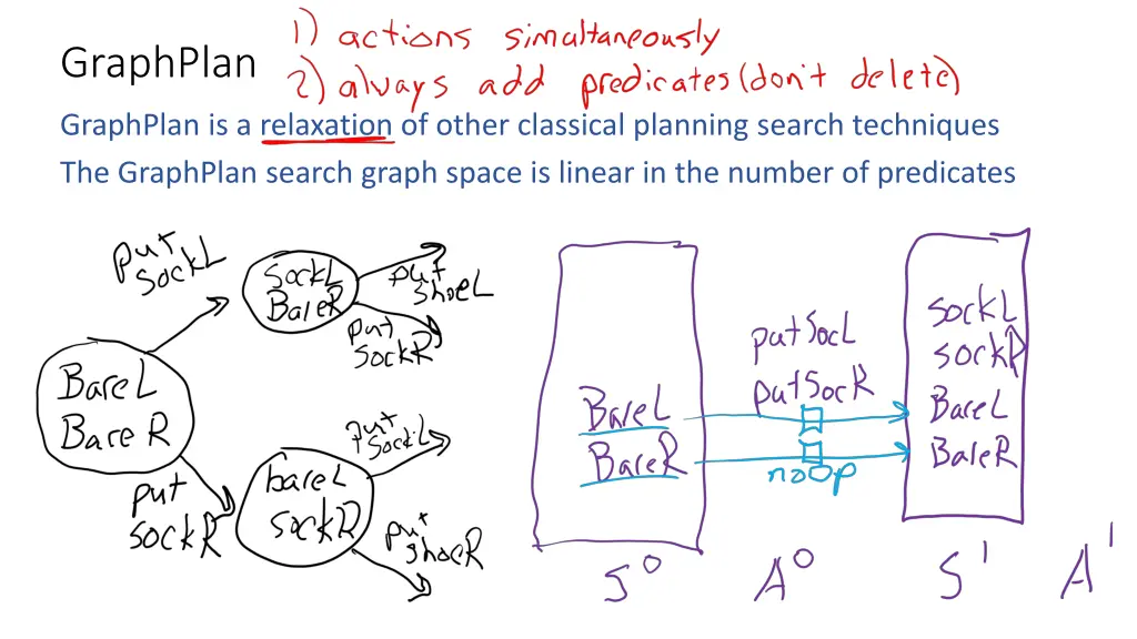 graphplan 1