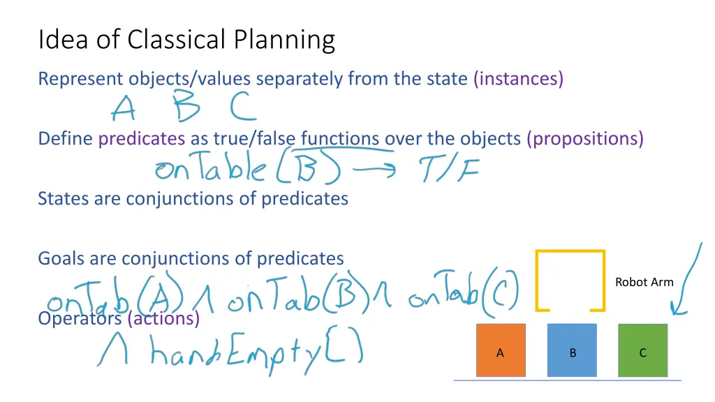 idea of classical planning