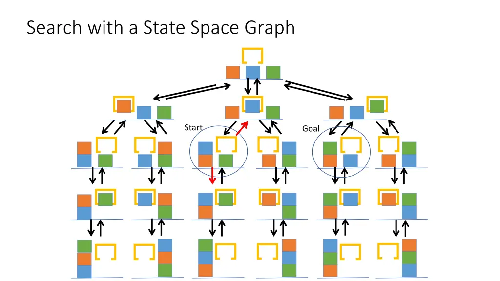 search with a state space graph