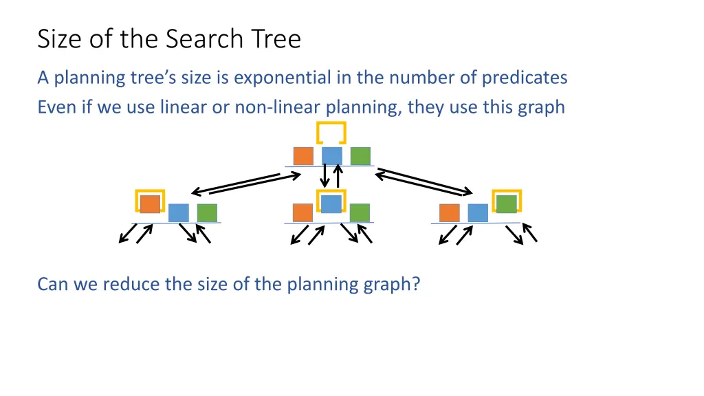 size of the search tree
