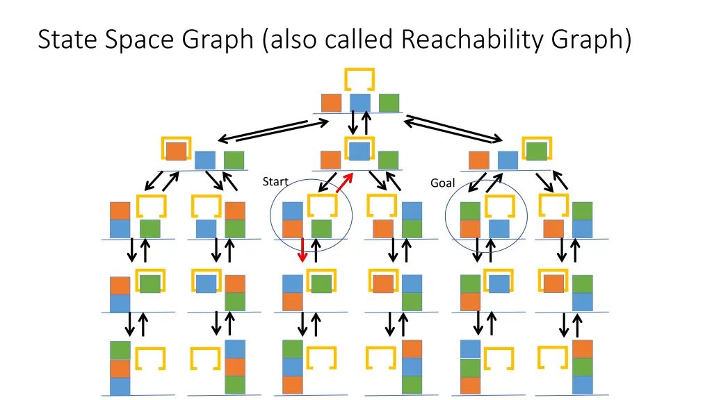 state space graph also called reachability graph