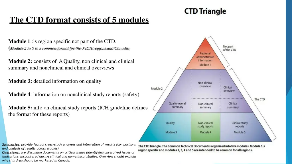 the ctd format consists of 5 modules
