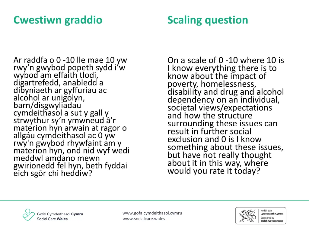 cwestiwn graddio