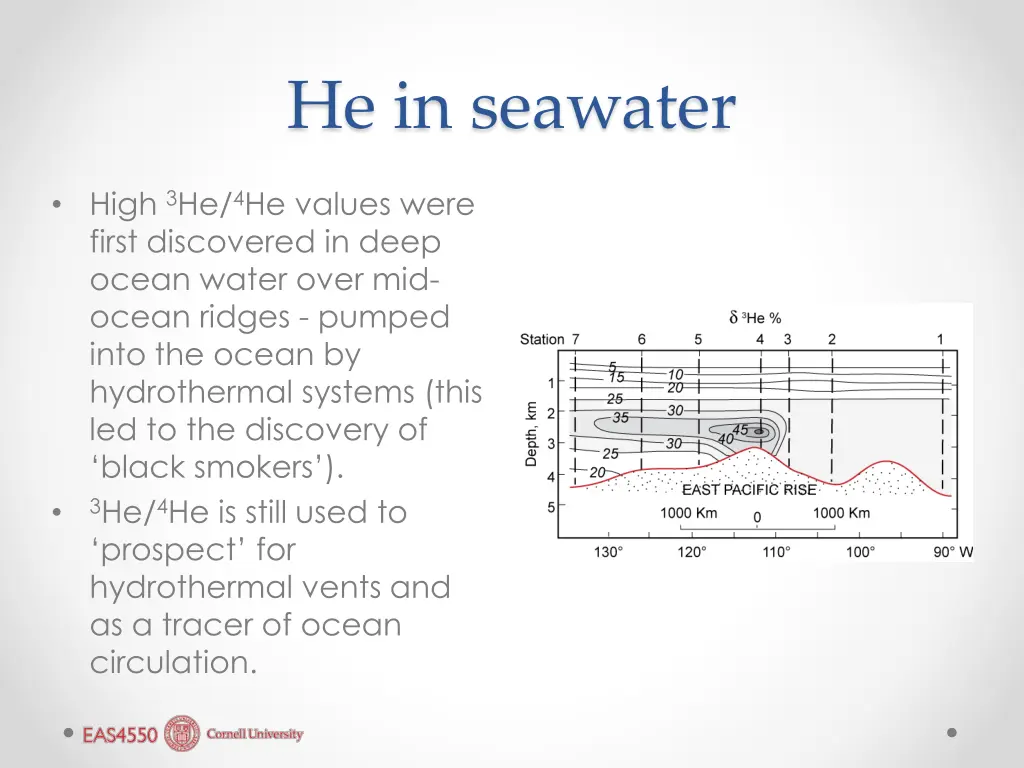 he in seawater