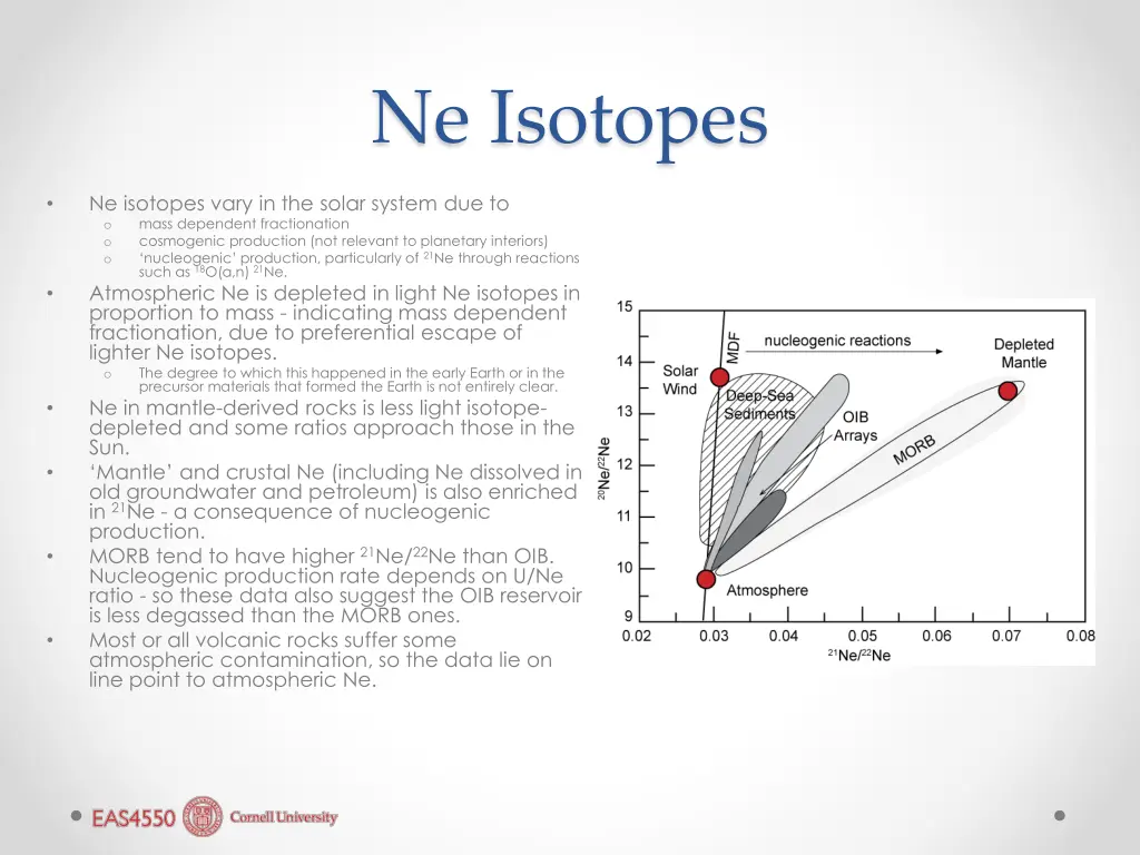 ne isotopes