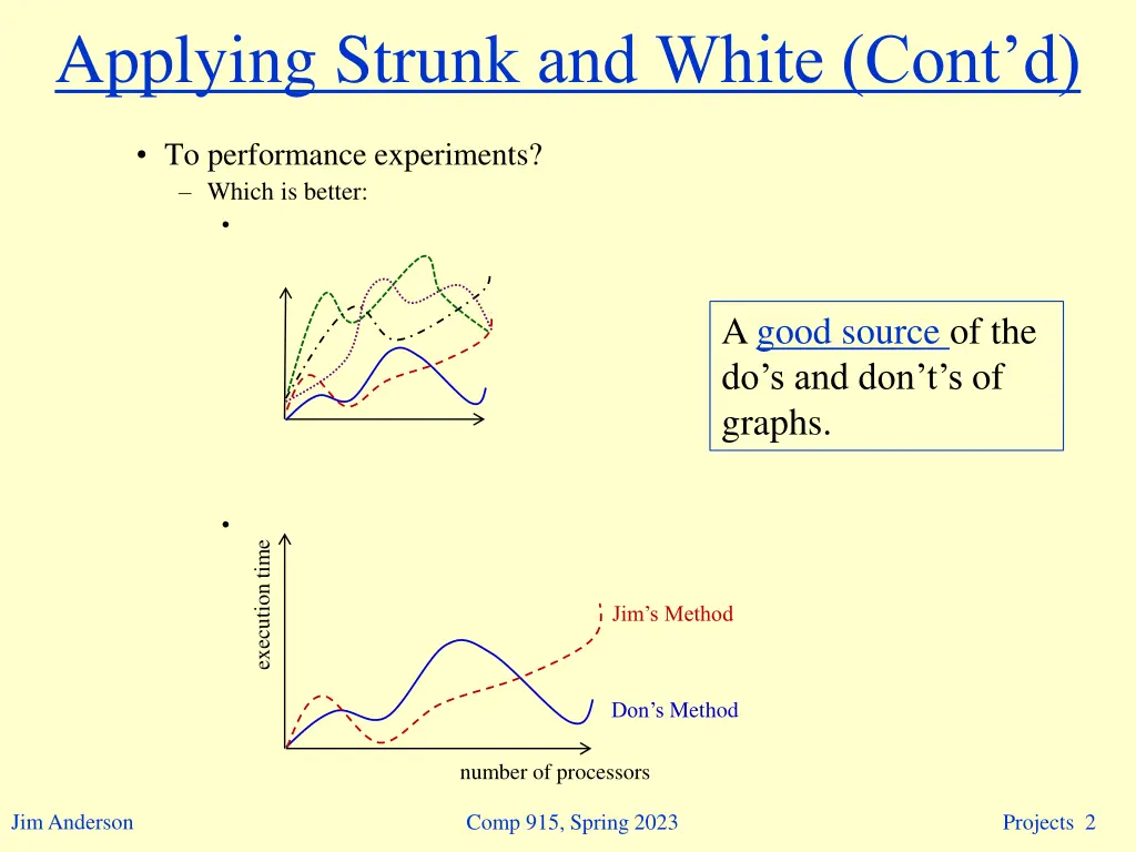 applying strunk and white cont d