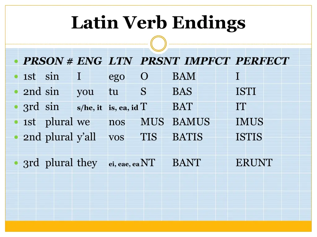 latin verb endings