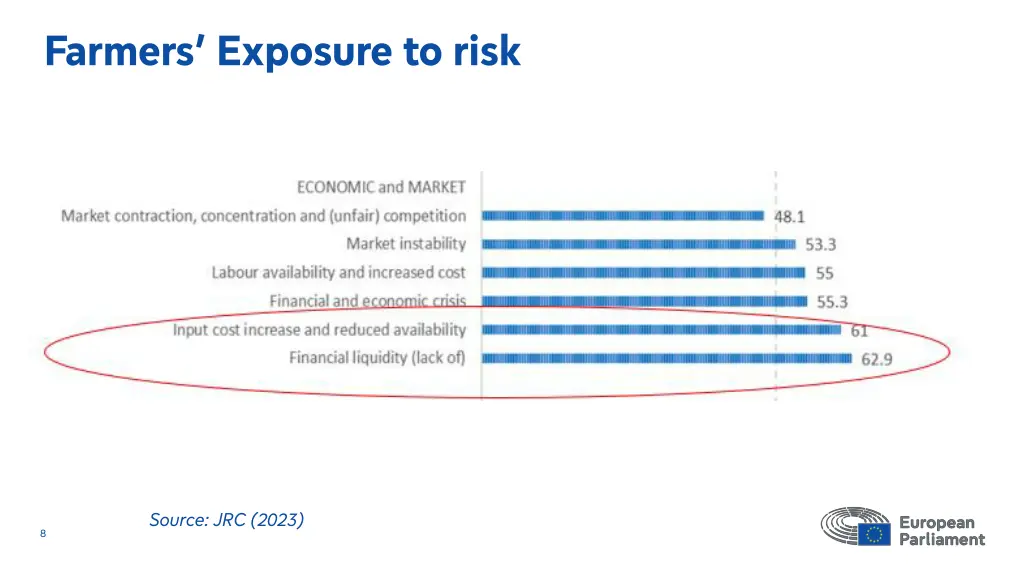 farmers exposure to risk 1