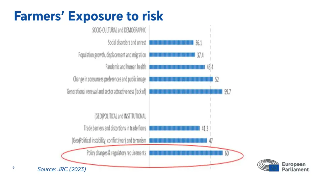 farmers exposure to risk 2