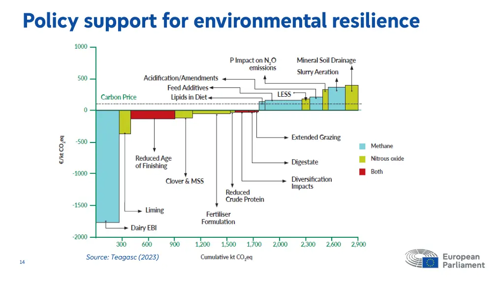 policy support for environmental resilience 1