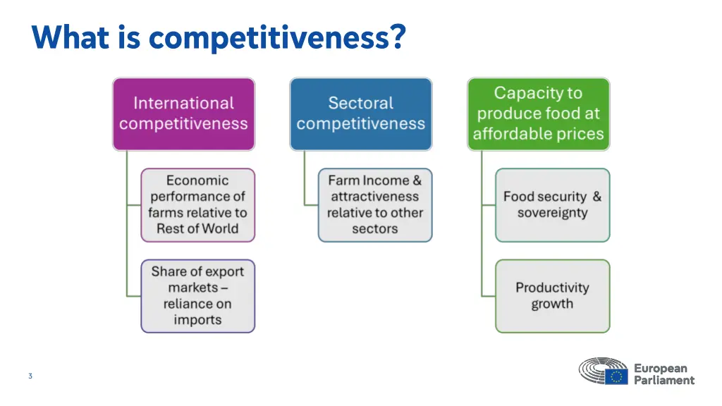 what is competitiveness
